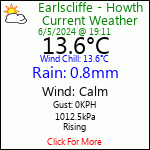 Current Weather Conditions in Earlscliffe, Baily, Howth, Co. Dublin, Ireland