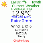 Current Weather Conditions in Earlscliffe, Baily, Howth, Co. Dublin, Ireland